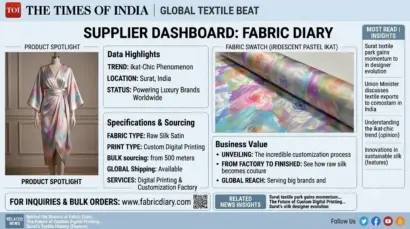 Printed Raw Silk Satin Fabric Manufacturing & Custom Printing Guide